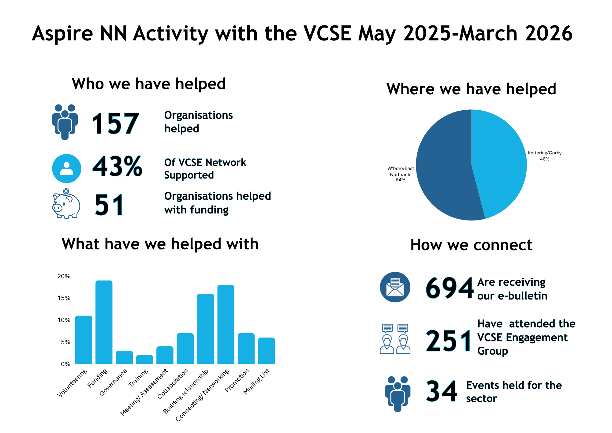 Aspire NN Progress Dashboard FINAL Draft 26.03.26